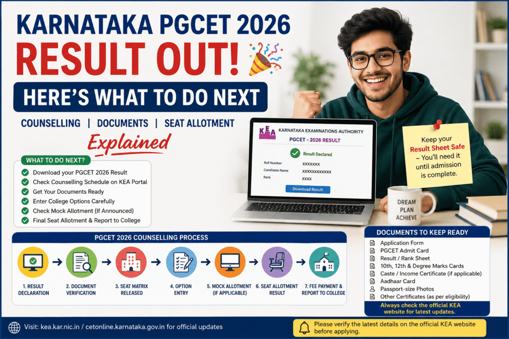 Karnataka PGCET 2026 Result