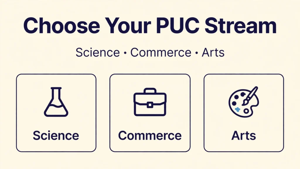 How to choose PUC stream in Karnataka science commerce arts